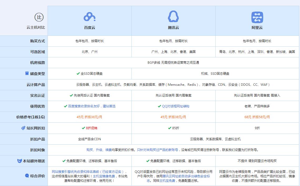 城子河云主机代理对比.jpg
